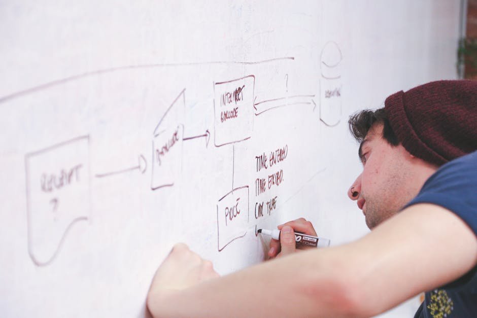 Flowchart showing the interconnectedness of web design services - website design slc